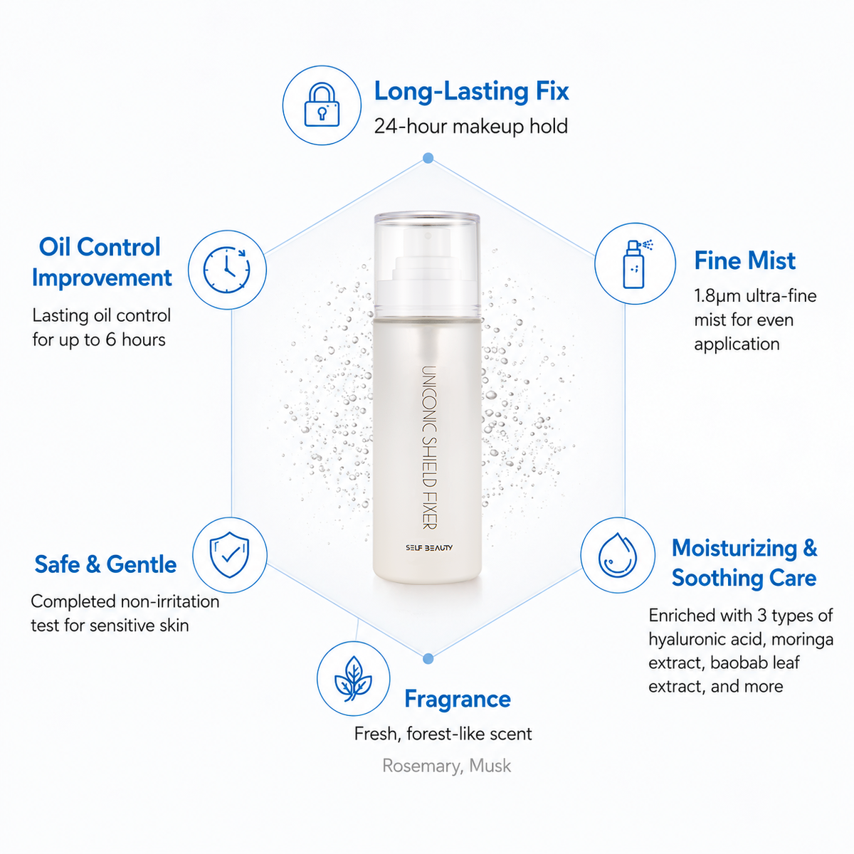 UNICONIC Shield Makeup Setting Spray