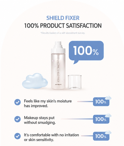 UNICONIC Shield Setting Spray – Long Wear Makeup Fixer