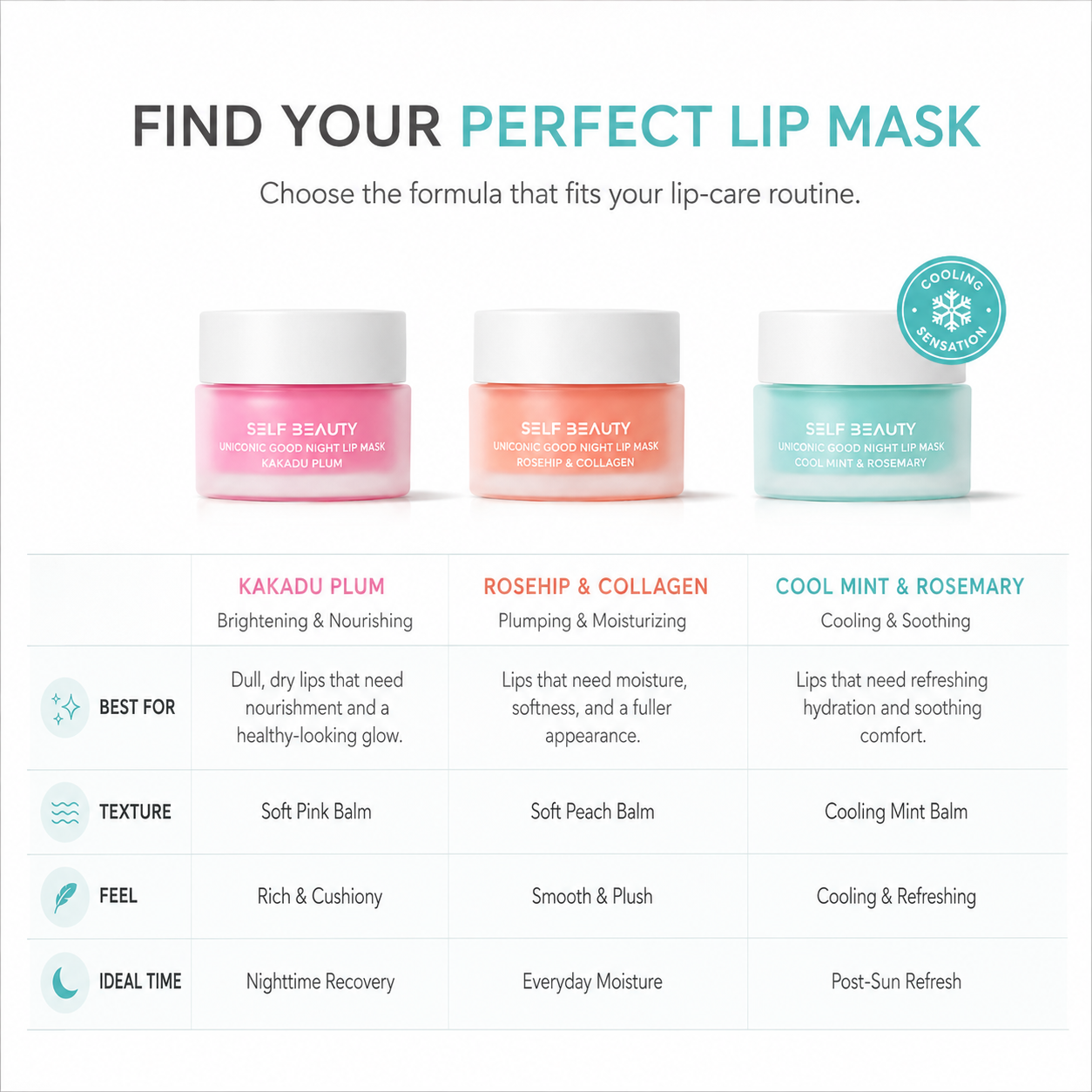 find your perfect lip mask