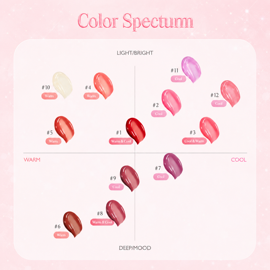 color spectum